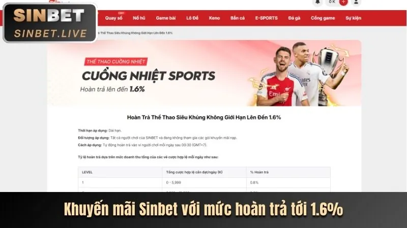 Khuyến mãi chào mừng 18win info